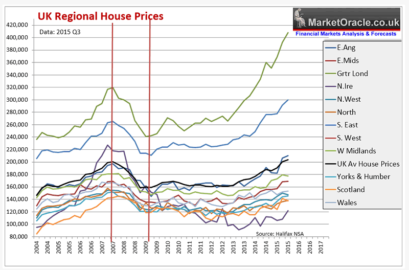 Price uk. Uk Prices. USA real Estate Price Chart. Us Housing Prices graph. Housing Price.
